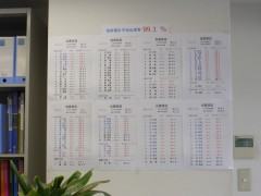 每月公布出勤率