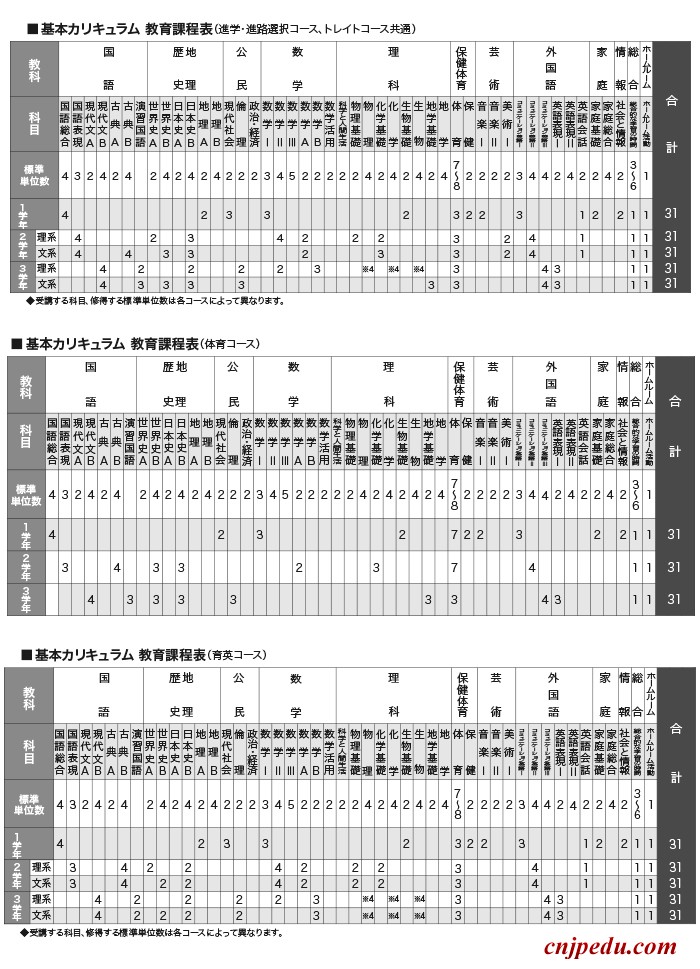 堀越高等学校课程表