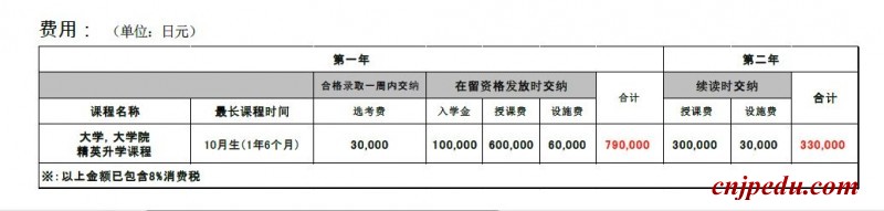 富士国际语学院费用