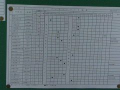 柏原高等学校升学情况