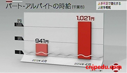 日本人才争夺