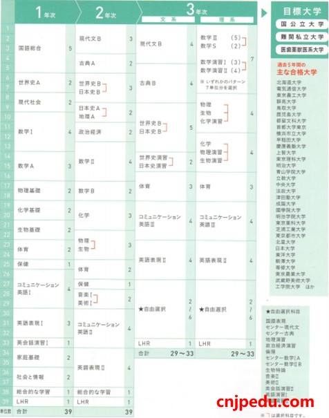 工学院大学附属高等学校文理特进班课程