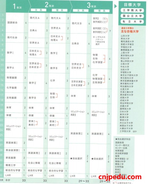 工学院大学附属高等学校文理普通课程