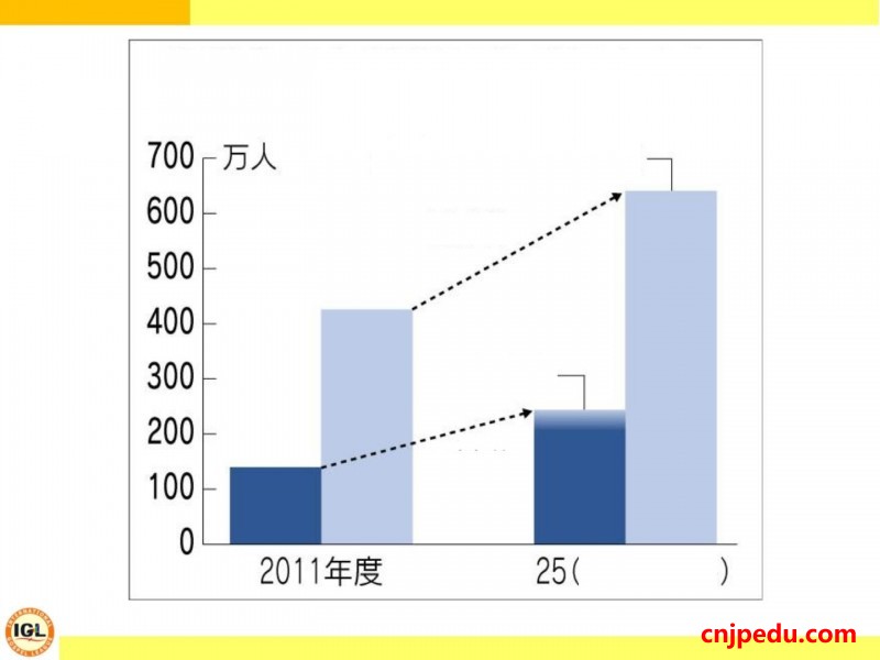日本的介护是由专门职员团队协助来进行的