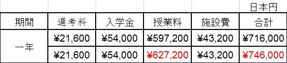 东京环球日本语学校学费调整信息