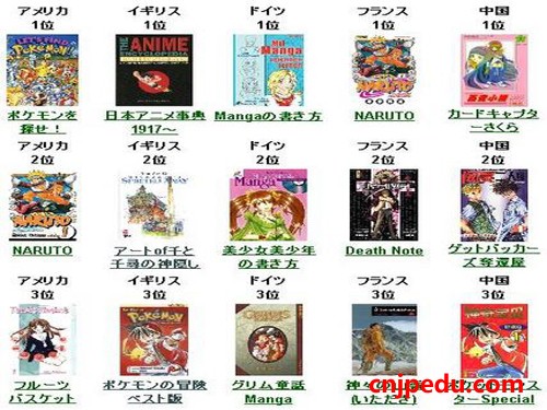 日本动漫何以横扫千军独霸天下