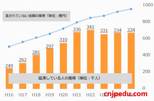 日本大学教育深陷贵族化怪圈