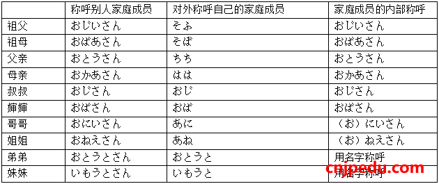 日语家庭成员称呼