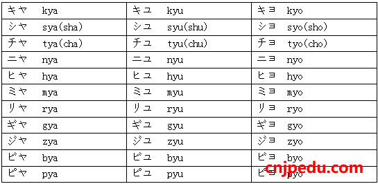 假名罗马字拼音表