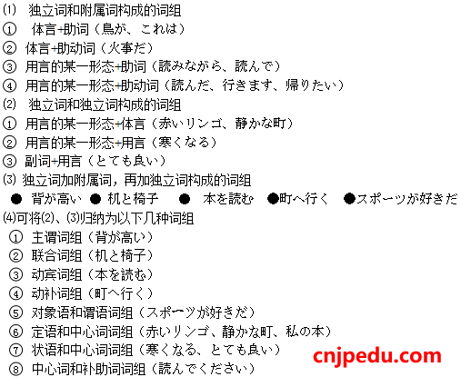 词组分类