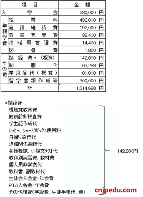 八王子高等学校文理特进课程费用