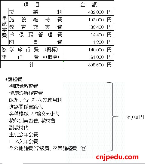八王子高等学校文理特进课程费用