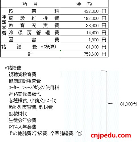 八王子高等学校文理特进课程费用