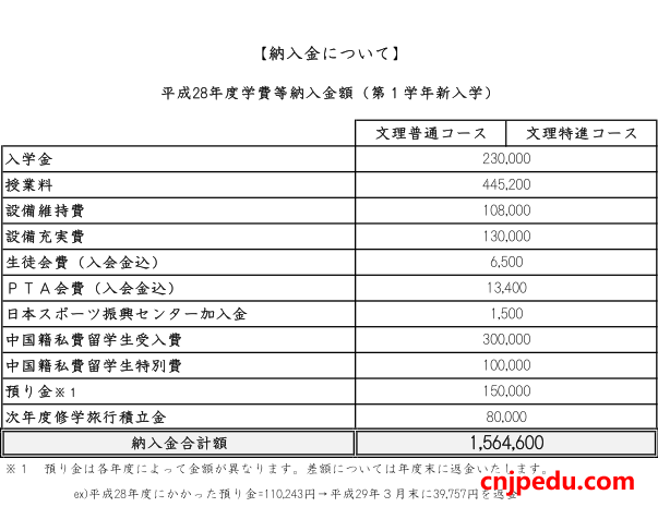 工学院大学附属高等学校新生入学相关费用