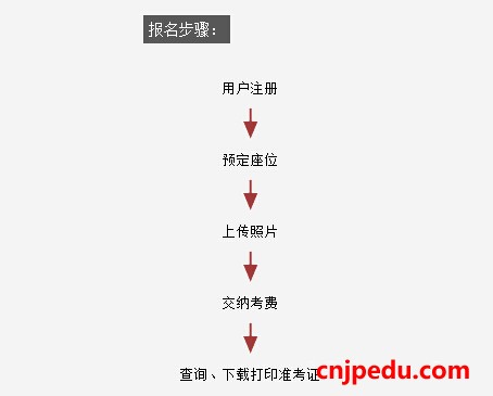 2016年11月20日BJT商务日语能力考试报名