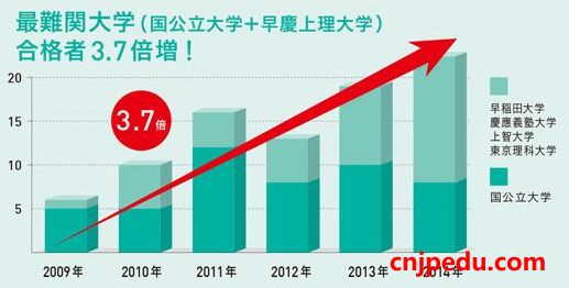 工学院附中高桥一也老师荣获“全球教师十强”