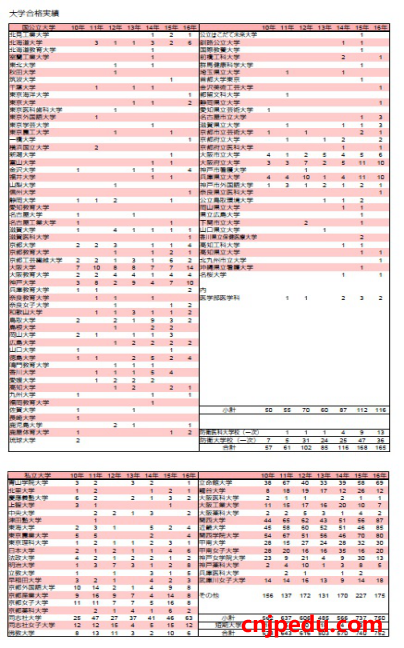 云雀丘学园中学校