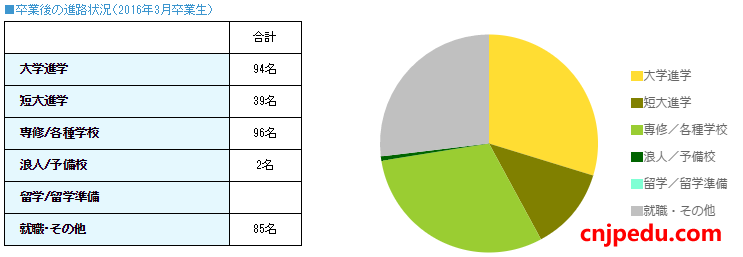 好文学园女子高校