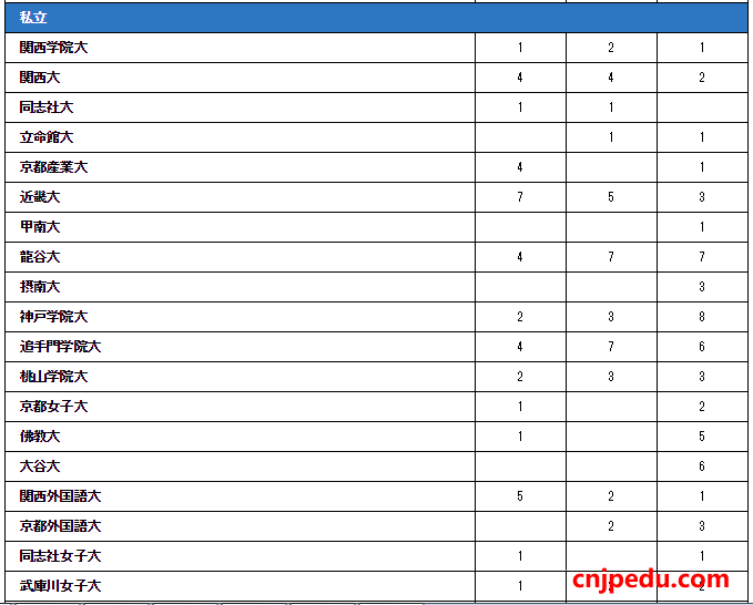 好文学园女子高校