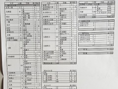 云雀丘学园高等学校升学资料——平成28年度大学入試等合格状況（国公立大学そのほか）