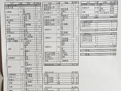 云雀丘学园高等学校升学资料——平成28年度大学入試等合格状況（国公立大学そのほか）