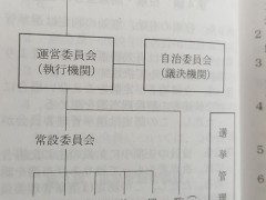 云雀丘学园高等学校学生守则学生会组织图