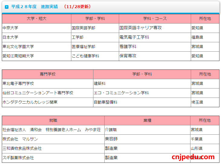 西山学院高中2016年毕业情况