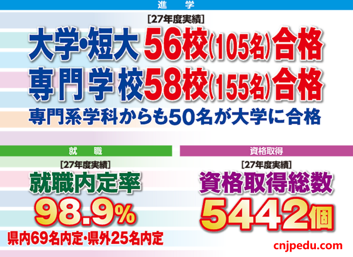 鹿儿岛情报高中·多彩的挑战抓住未来