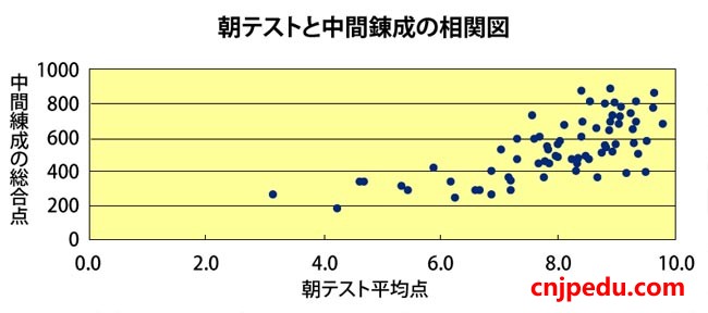 H朝考