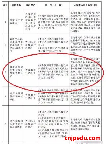 国务院取消了留学中介资质行政审批 留学行业迎新爆发