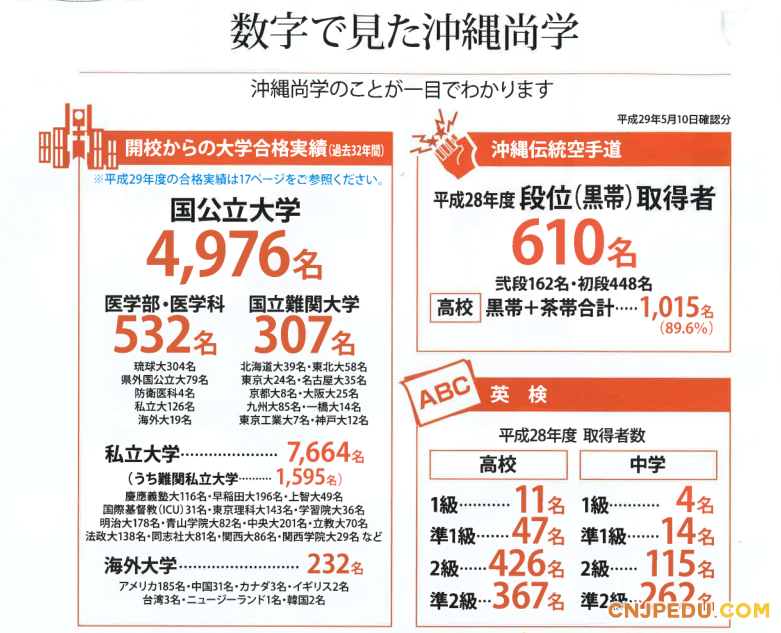 冲绳尚学2017年升学实绩