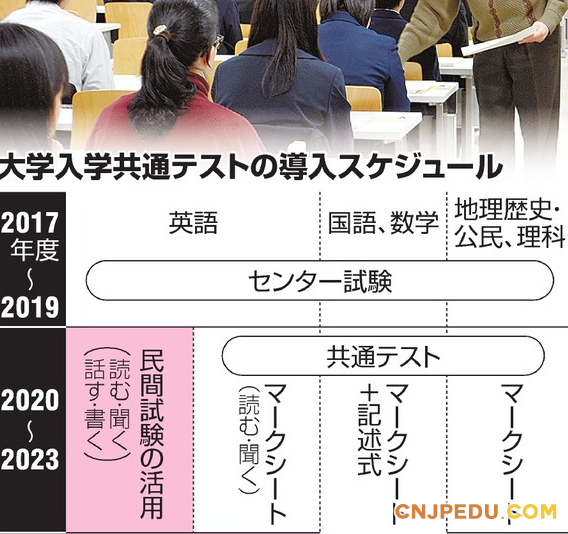 日本大学将计划实行大学入学考试改革