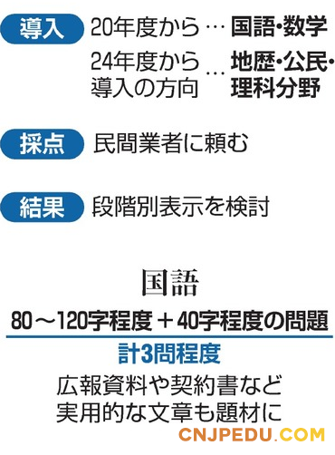 日本入学考试改革--国语、数学