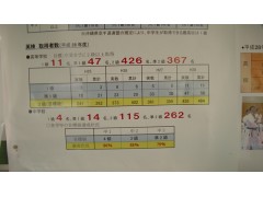冲绳尚学高等学校升学成绩 (320播放)