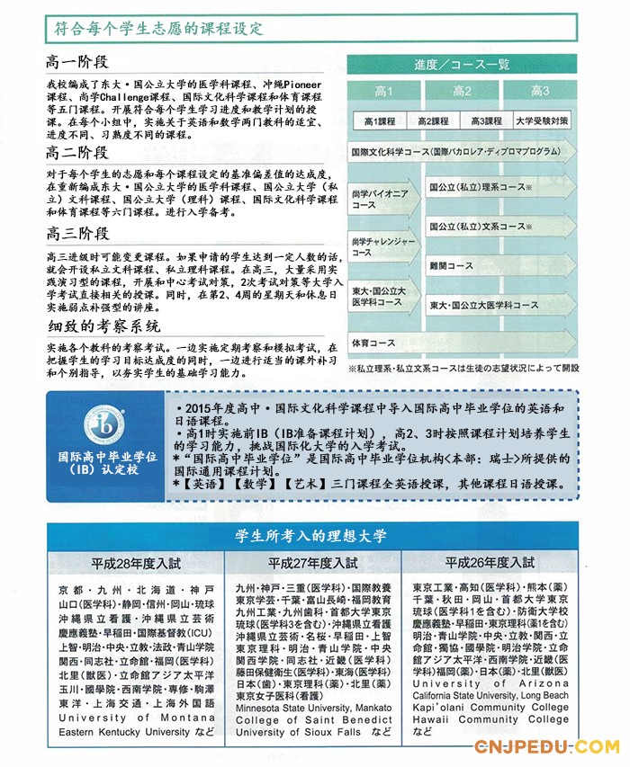 沖縄尚学高校のパンフレット_页面_副本19