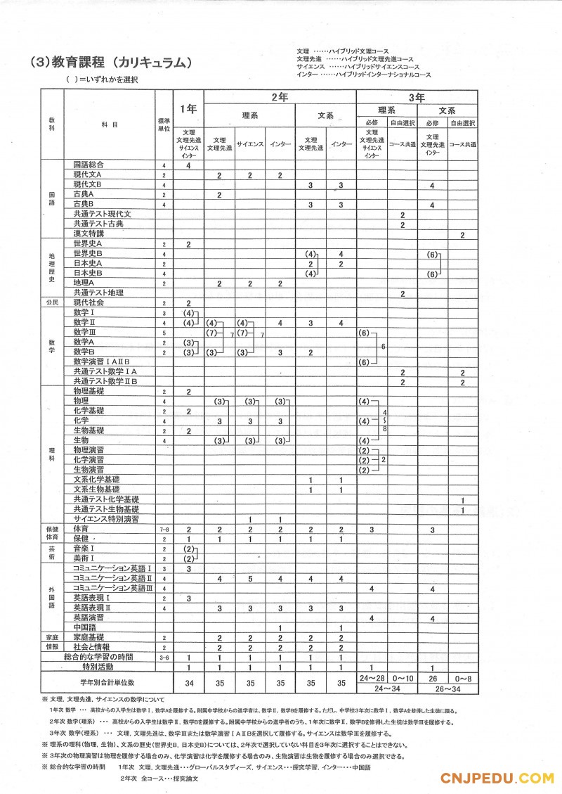 工学院大学附属高校教育課程表_副本11