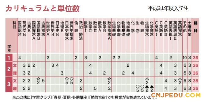 特别升学班级课程