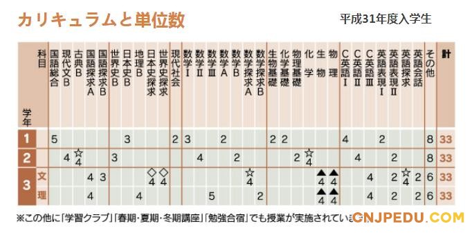 升学班级课程表