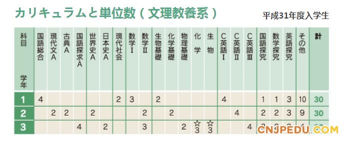 综合班级课程表