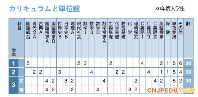 体育班级课程表