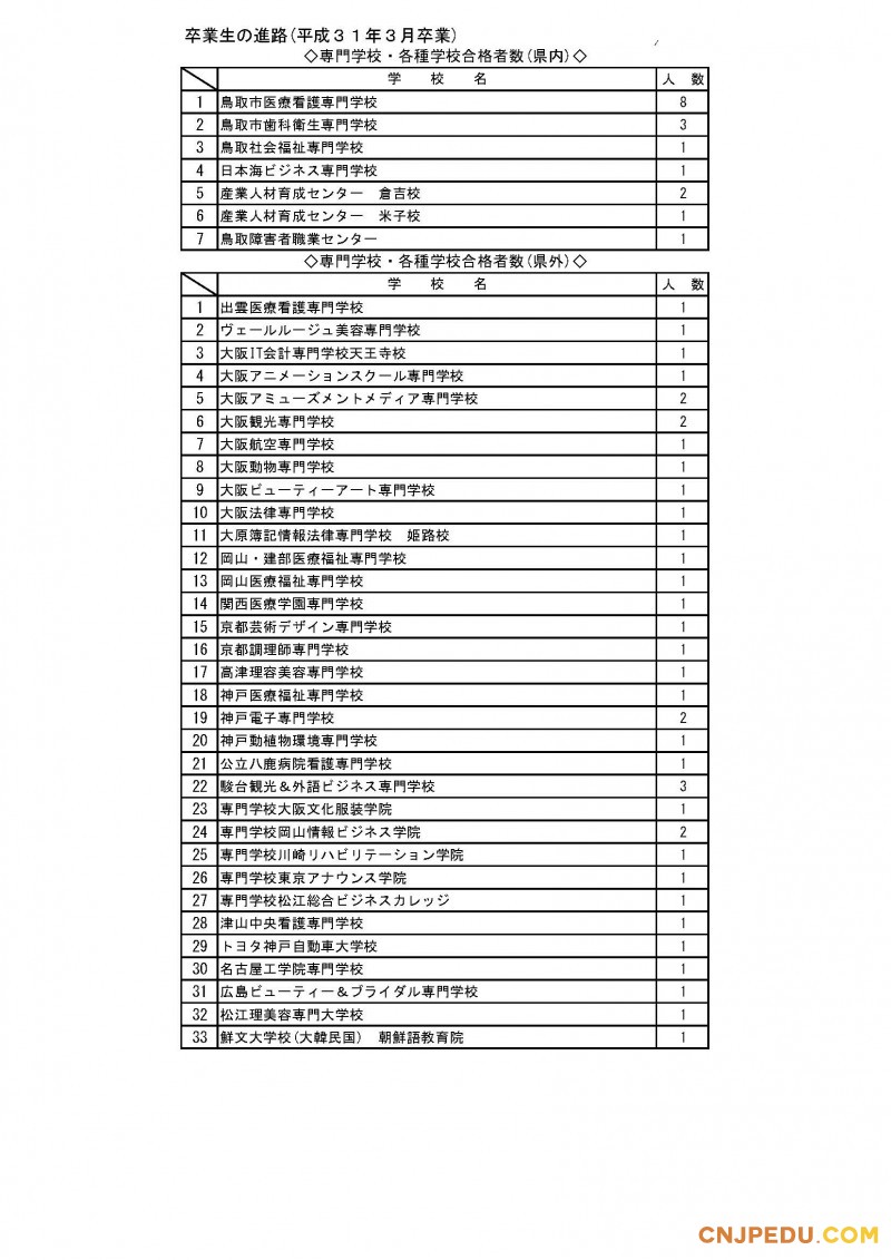 鸟取敬爱高中2019升学成绩_页面_2