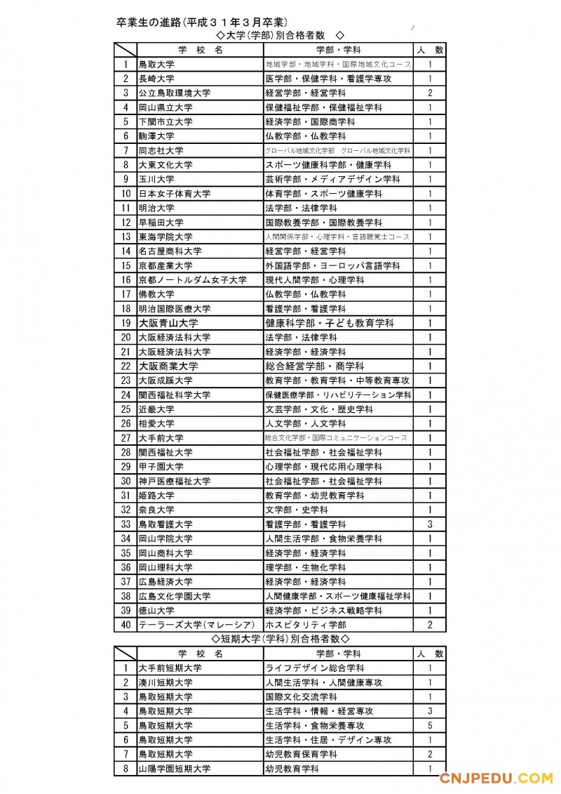 鸟取敬爱高中2019升学成绩_页面_1