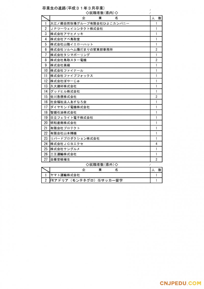 鸟取敬爱高中2019升学成绩_页面_3