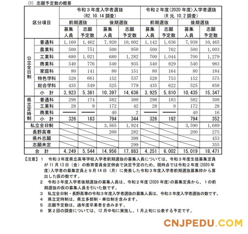 新闻二
