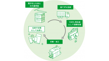 日本留学生活小知识之纸资源分类 (0播放)