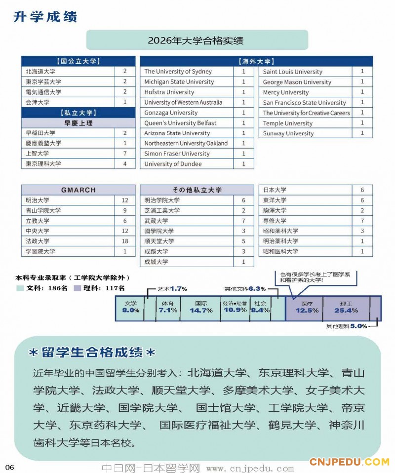 2027年工学院大学附中招生简章（中日网-日本留学网）_页面_6