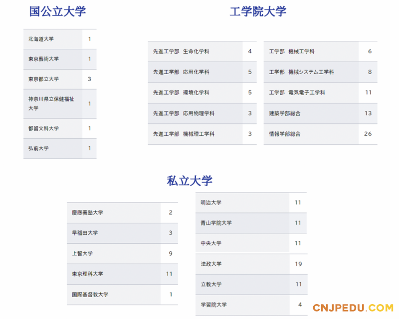 升学