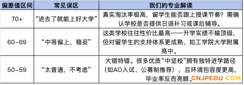表格1